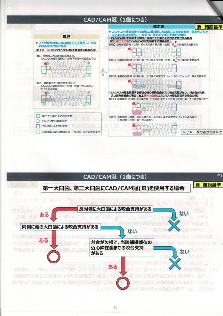 保険診療での適応部位